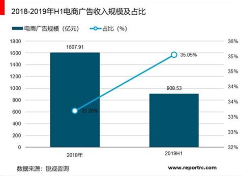 移动互联网浪潮下的营销变革 - 易观