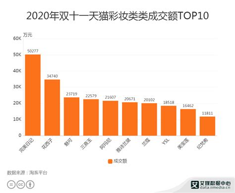 2020天猫双11成交额4982亿元 昆明人的购买力在云南最高_经济_云南频道_云南网