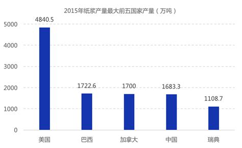 2021年中国纸浆行业发展现状分析：废纸浆消耗超过50%（图）-中商情报网
