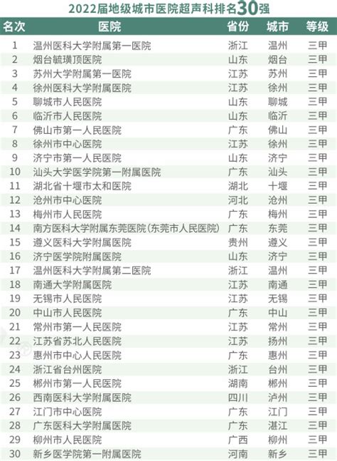 最新！中国顶级医院100强（附名单）_凤凰网健康_凤凰网
