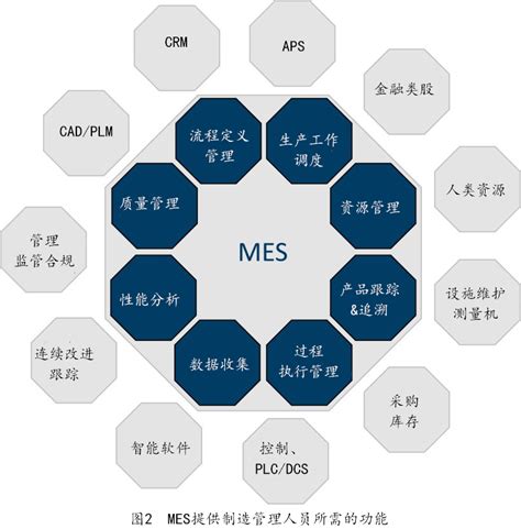 MES在复杂离散制造中的应用_MES资讯-深圳效率科技有限公司