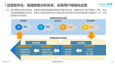 数字化营销平台·营销云(乙方SaaS版）-腾讯云市场