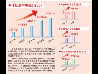 贺州：坚持经济发展就业导向 推动就业质量“新升级” - 广西县域经济网