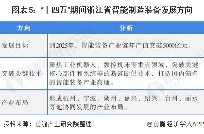 2019-2021年杭州人工智能行业营收规模 - 前瞻产业研究院