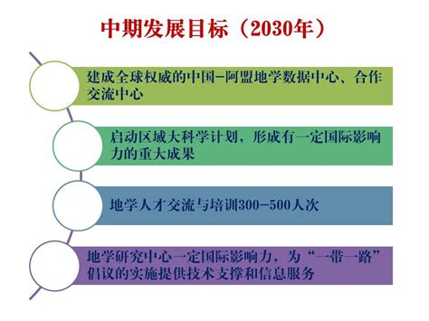 2017年中国光伏行业发展目标及各政策内在交汇点分析（图）_观研报告网
