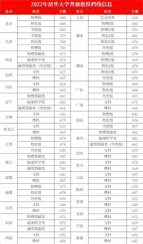 清华大学研究生复试录取名单