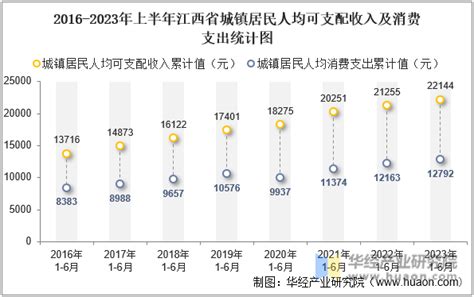 2018年中国各省份居民人均可支配收入及人均消费性支出排名「图」_华经情报网_华经产业研究院