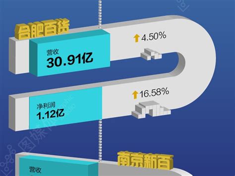 信誉楼百货集团-新闻中心-详情