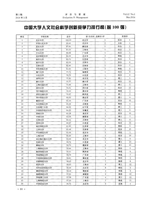 2021中国重点大学排行榜-全国最好大学排名前十的有哪些