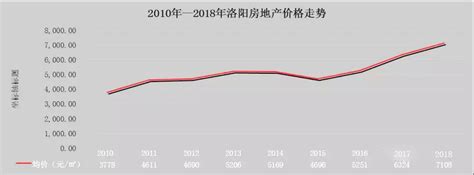 2017年中国房地产行业政策调控分析与方向预测（图）_观研报告网