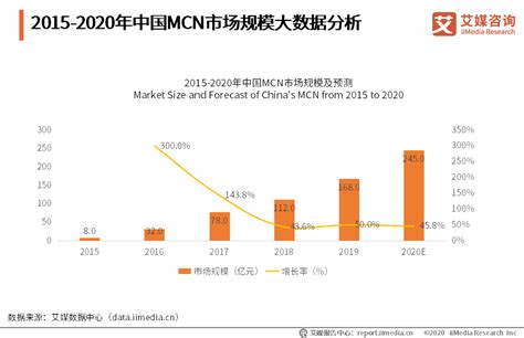 2022-2023年中国MCN行业发展趋势：众多企业入局|MCN行业|网红经济|MCN机构_新浪新闻