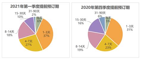 2021年三亚旅游行业发展现状分析：旅游总收入达747.03亿元，占GDP的89.43%[图]_智研咨询