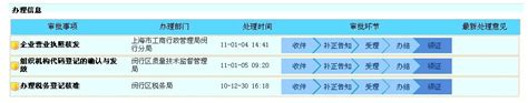 闵行区注册公司流程及费用-上海注册网电话:021-34221118