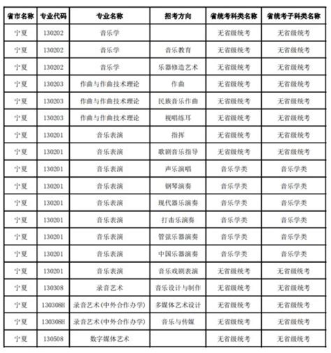 张家口2020年度定向招录选调生职位表出炉！报名时间是……_澎湃号·政务_澎湃新闻-The Paper