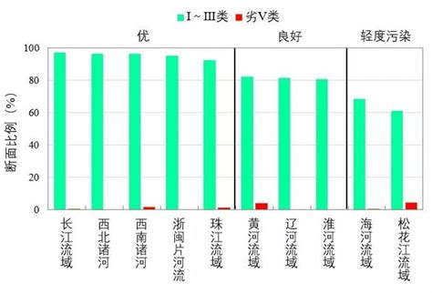 又是全国第一！柳州水质连续三年年度霸榜 - 柳城网