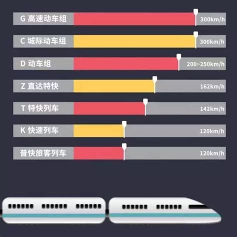 火车高铁动车字母开头有什么区别 - 深圳本地宝