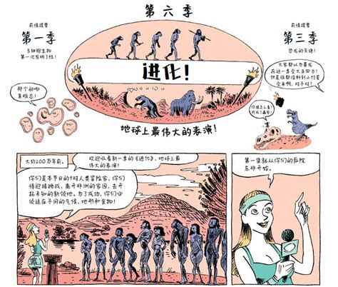 火遍全球的《人类简史》推出了漫画版，带你到十万年前体验原始生活__财经头条