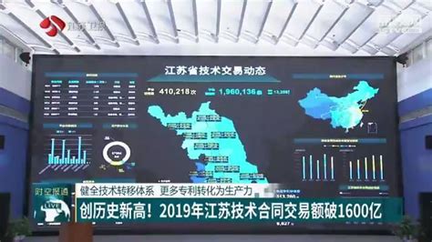新闻资讯-江苏技术产权交易市场