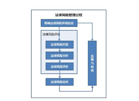 中建五局邓尤东：建筑企业风险管理与预警模型建构 - 知乎