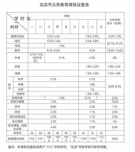 课程计划是课程设置的依据