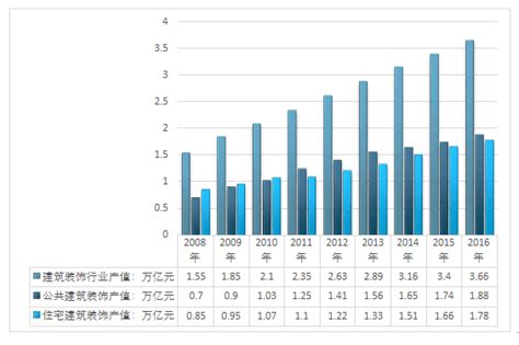 建筑装饰市场分析报告_2017-2023年中国建筑装饰市场调查与发展前景报告_中国产业研究报告网
