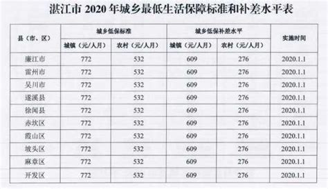 2017低保多少钱（2021低保多少钱） - 沈阳久诚企业管理服务有限公司
