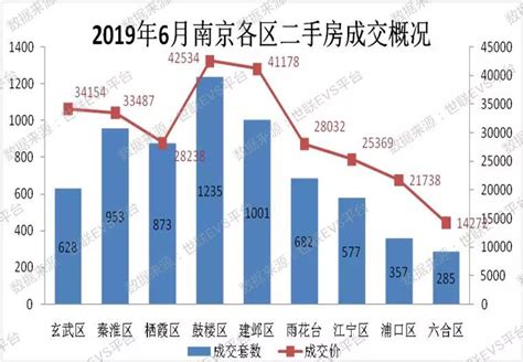 南京房价连续11个月“止涨” 楼市降温或将持续_手机凤凰网