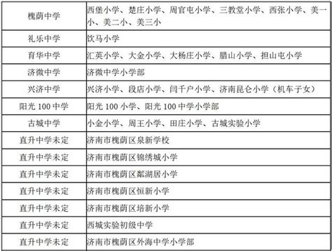 济南初中学校排名2022最新排名(排名前十)