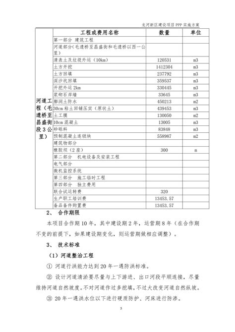 河北省石家庄市元氏县产业新城PPP项目 可行性研究报告 (2)_文库-报告厅