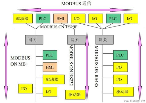 基于HDLC协议的RS485-MVB网关和通信方法与流程