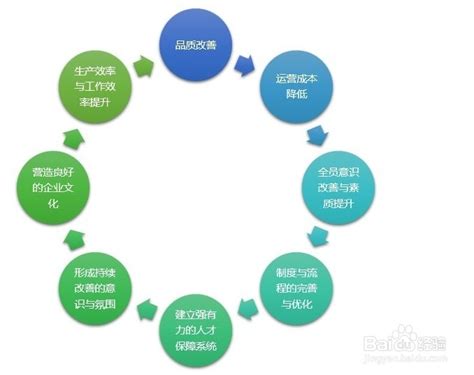 工厂改善报告--信号盒接地材料改善---干货分享 - 知乎