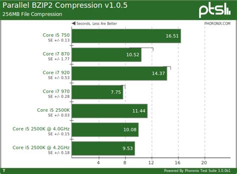 Intel Core i5 2500K Linux Performance Review - Phoronix
