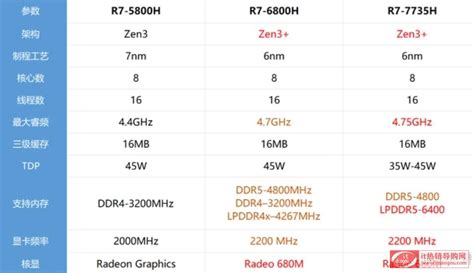 锐龙7 5700G/锐龙5 5600G首发评测：性能飞升、功耗更惊喜 - 知乎