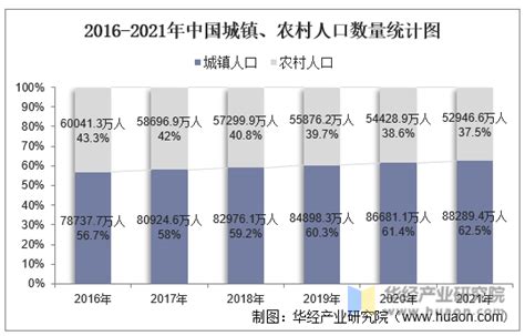 2018年中国人口总量及人口性别、年龄、城乡结构分析「图」_华经情报网_华经产业研究院
