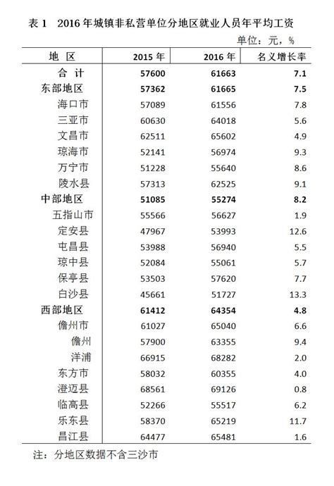 海南2019年企业薪酬调查信息发布，看看哪个行业工资最高？|工资_新浪新闻