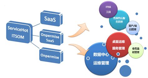 蓝色矢量扁平化SaaS平台产品介绍PPT模板-素材派