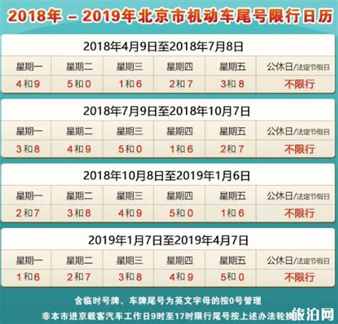 2019年1-4月北京限行尾号+区域+处罚标准_旅泊网