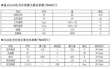 led灯珠怎么测试好坏？怎么用简易方法判断led灯珠好坏？