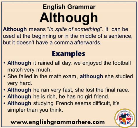 English Grammar - Using Although, Definiton and Example Sentences ...