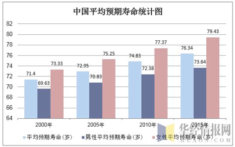 《柳叶刀》子刊：中国人越来越长寿，预期寿命将继续增长_医学界-助力医生临床决策和职业成长
