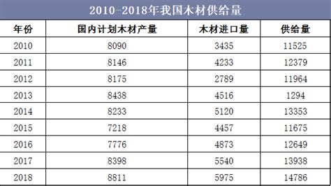 2018年中国板材价格走势及2019板材行业发展前景与发展走向分析[图]_智研咨询