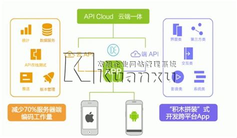 HTML5来了：5个好用的混合式App开发工具_宽旭