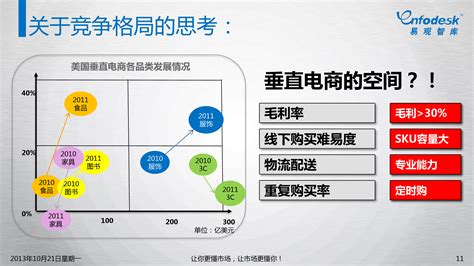 2020年中国电子商务行业发展现状分析_学术研究_中国物流与采购网