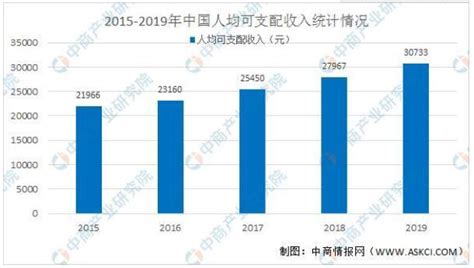 2023-2029年中国纸业发展现状分析及未来前景规划报告_智研咨询