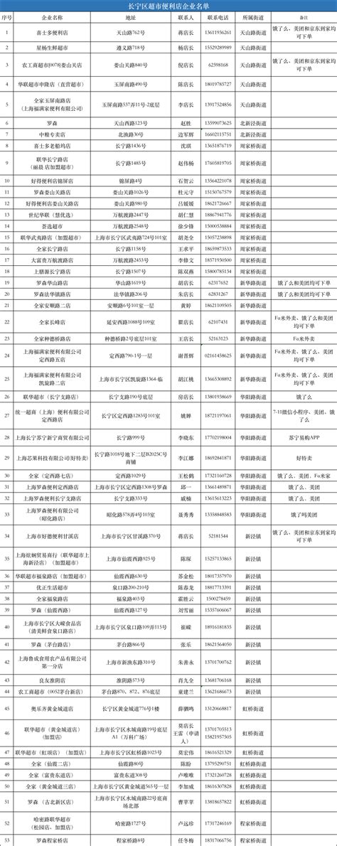 上海市长宁区人民政府-公告公示-长宁区最新生活物资保供渠道一览