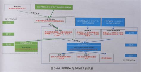 失效模式及影响分析（FMEA）-苏州华检工标信息技术有限公司