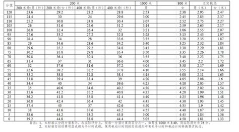 跑步（全马、半马、10公里）等级标准，最全马拉松完赛配速表|马拉松|等级|标准_新浪新闻