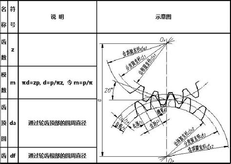 齿轮参数图解图片
