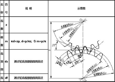 齿轮参数计算公式，这次终于整全了！_直径