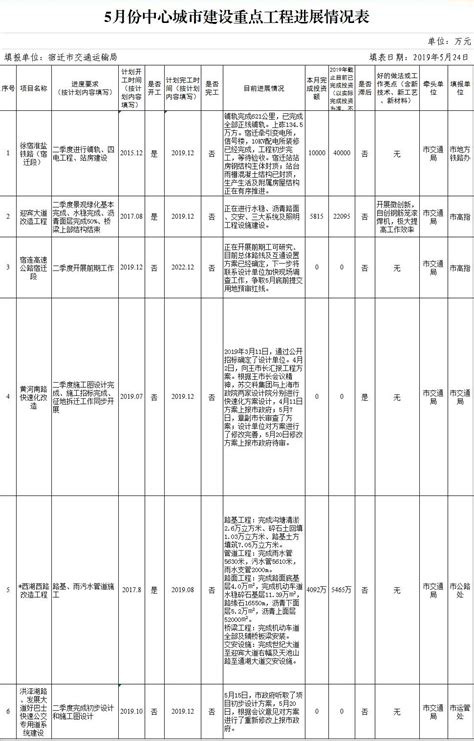 宿迁市规划局